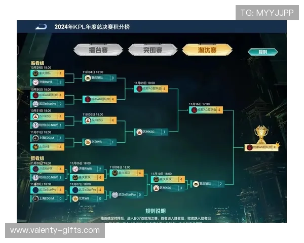 KPL娱乐赛AG战队最新战绩公布，未来比赛走势及潜在冠军争夺分析